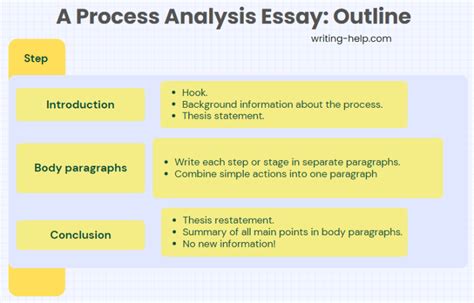 how to write a process analysis essay: exploring the intricate steps of crafting an exceptional process analysis essay