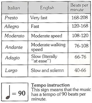 what does largo mean in music? And is it just about the slow tempo?